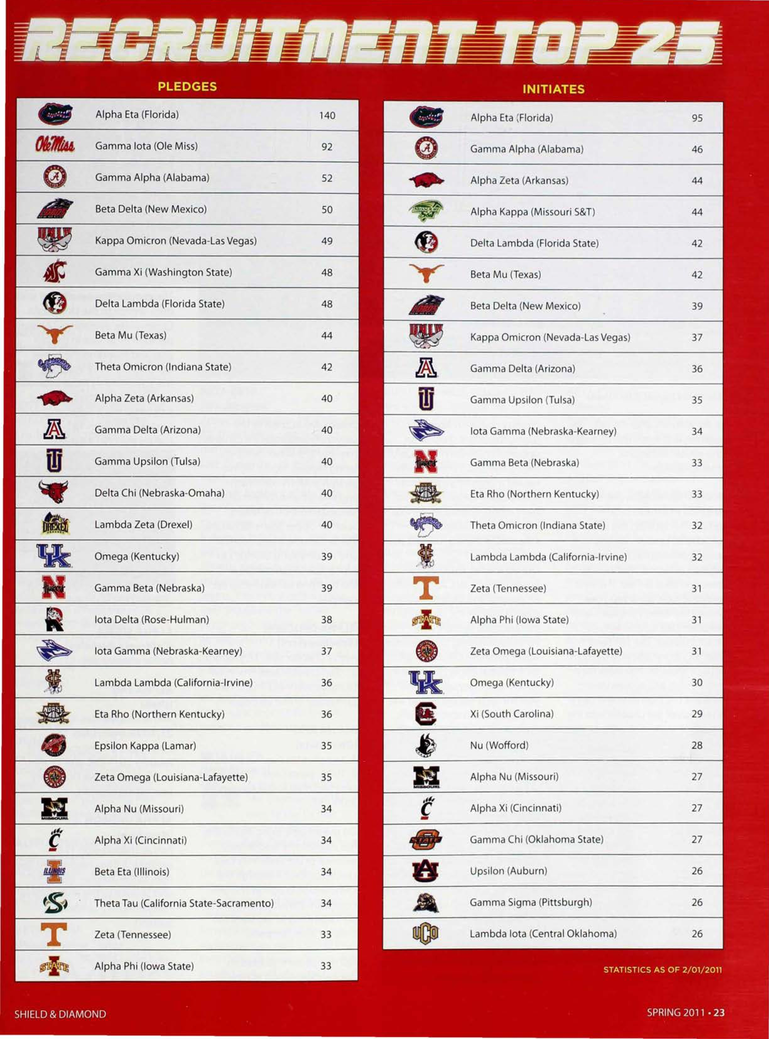 Recruitment Top 25, Spring 2011